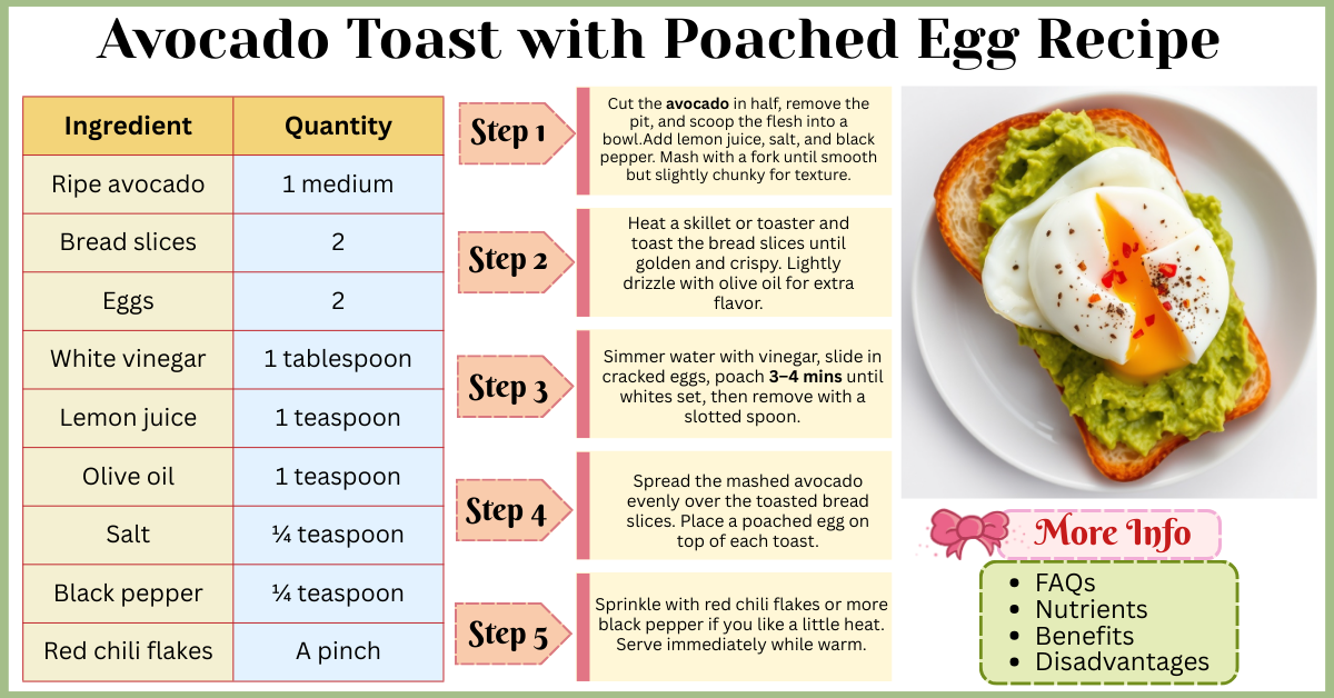 Avocado Toast with Poached Egg Recipe for a Healthy Breakfast