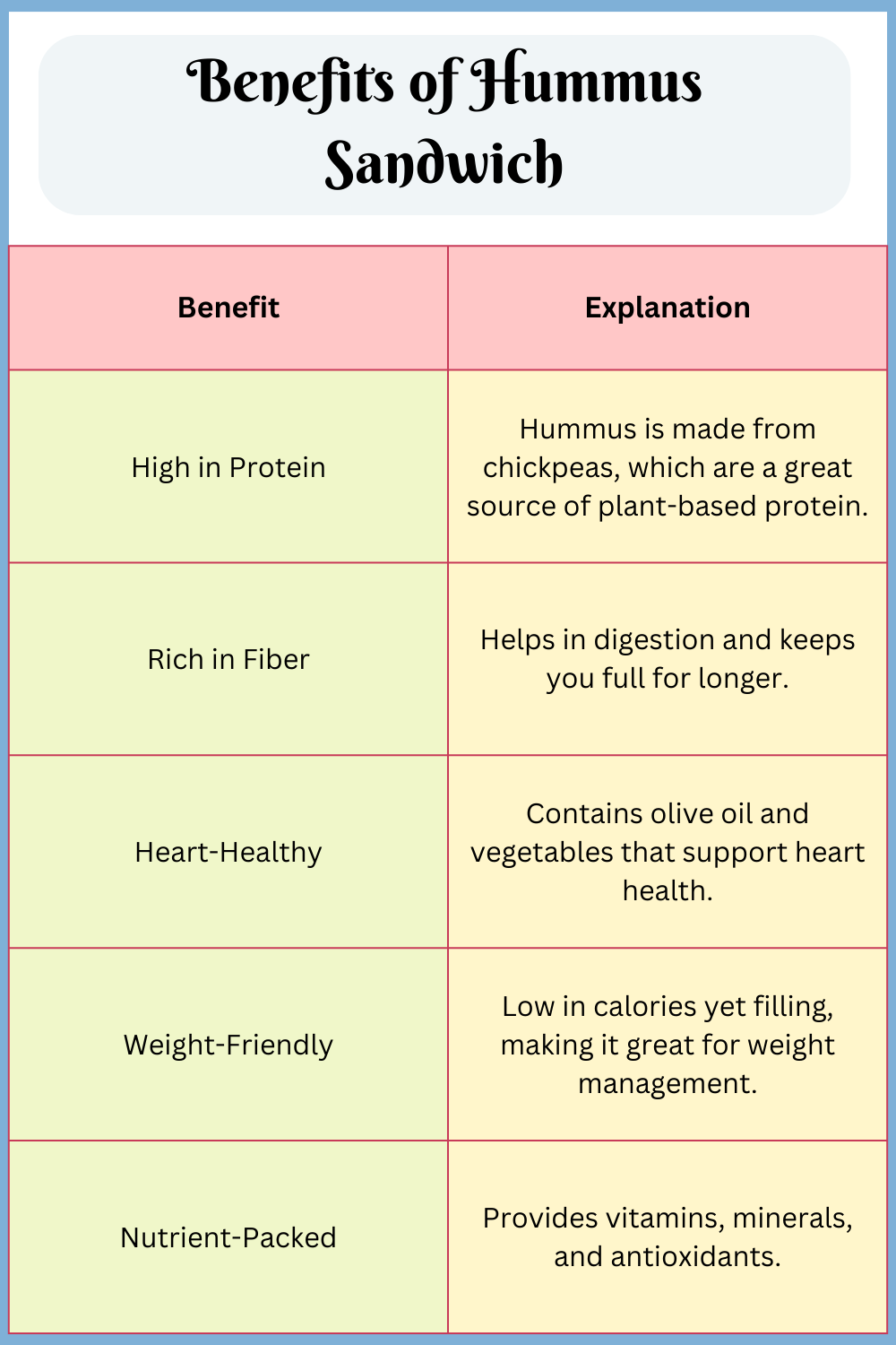 Benefits of Hummus Sandwich