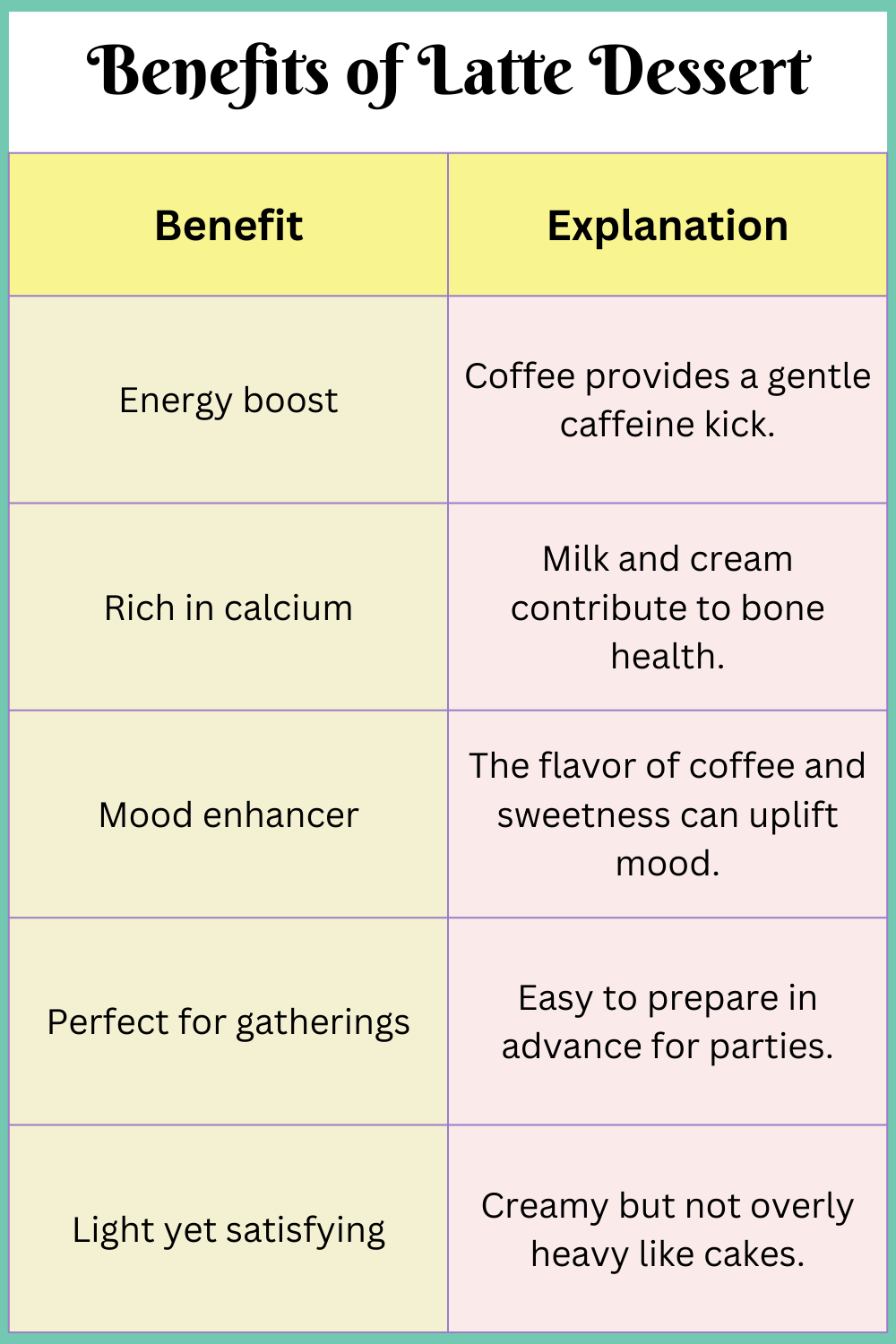 Benefits of Latte Dessert