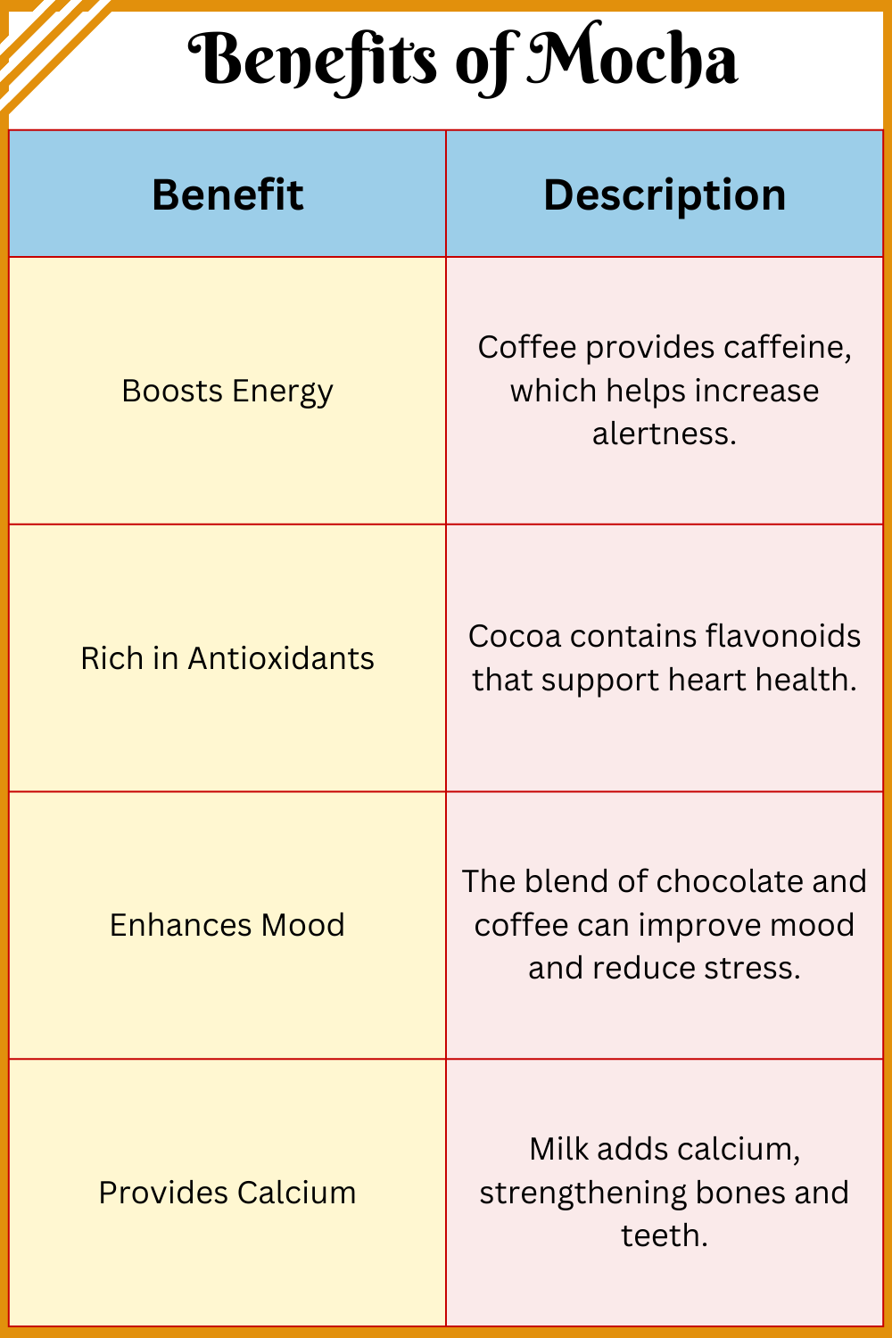 Benefits of Mocha