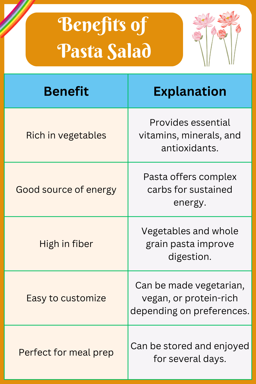 Benefits of Pasta Salad