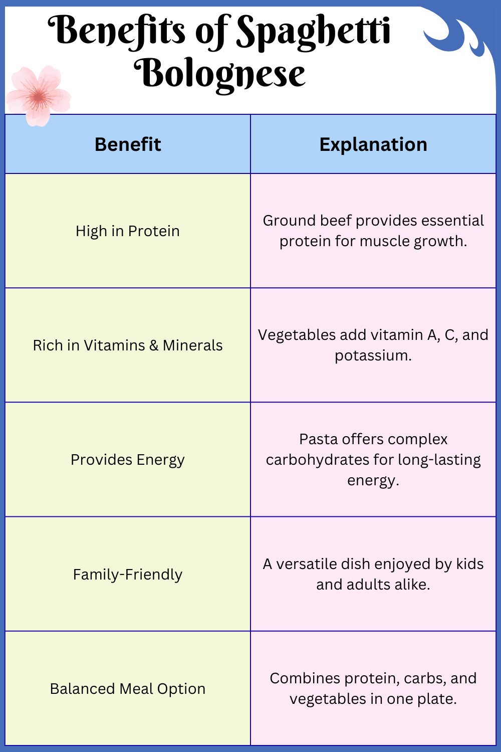 Benefits of Spaghetti Bolognese