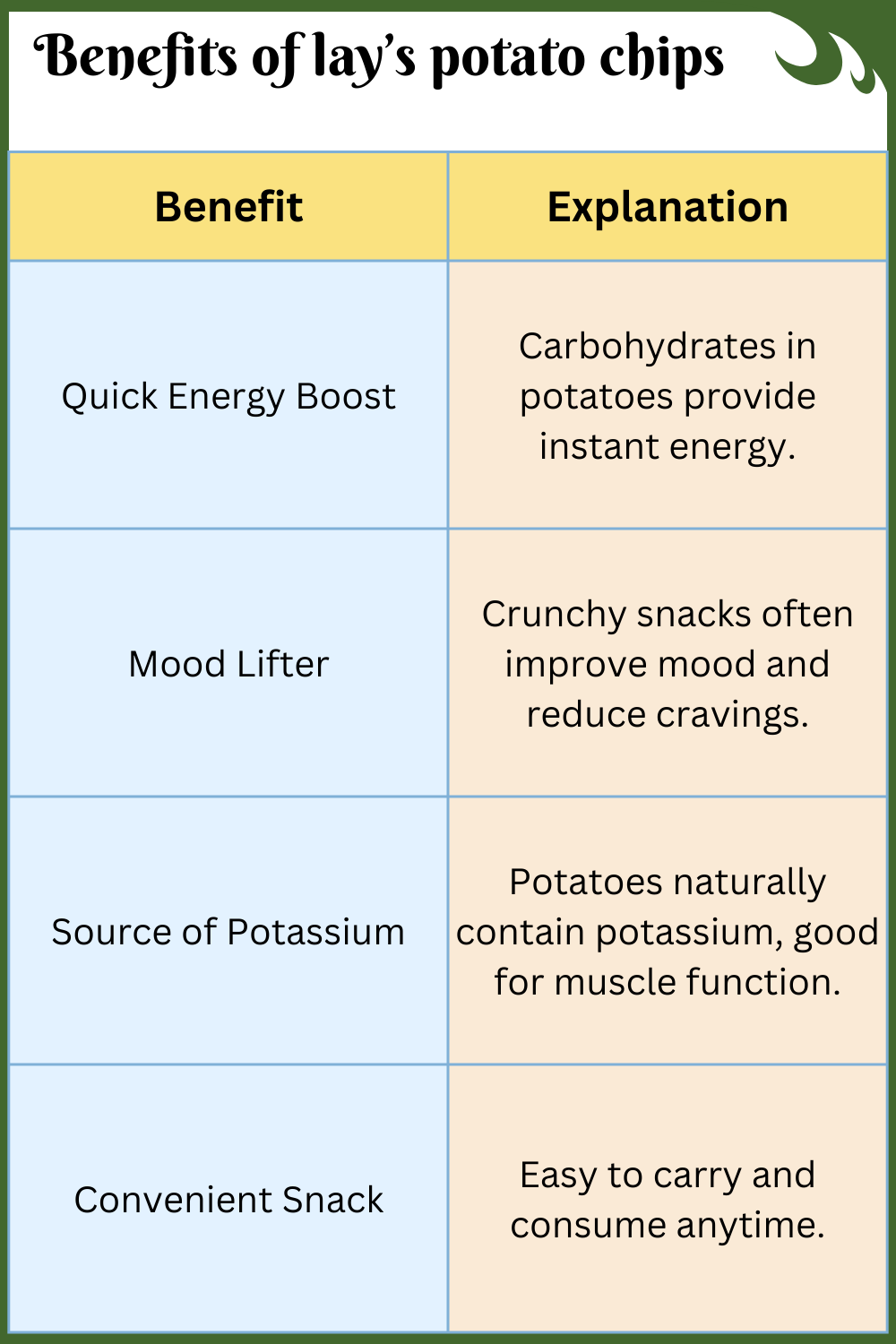 Benefits of lay’s potato chips
