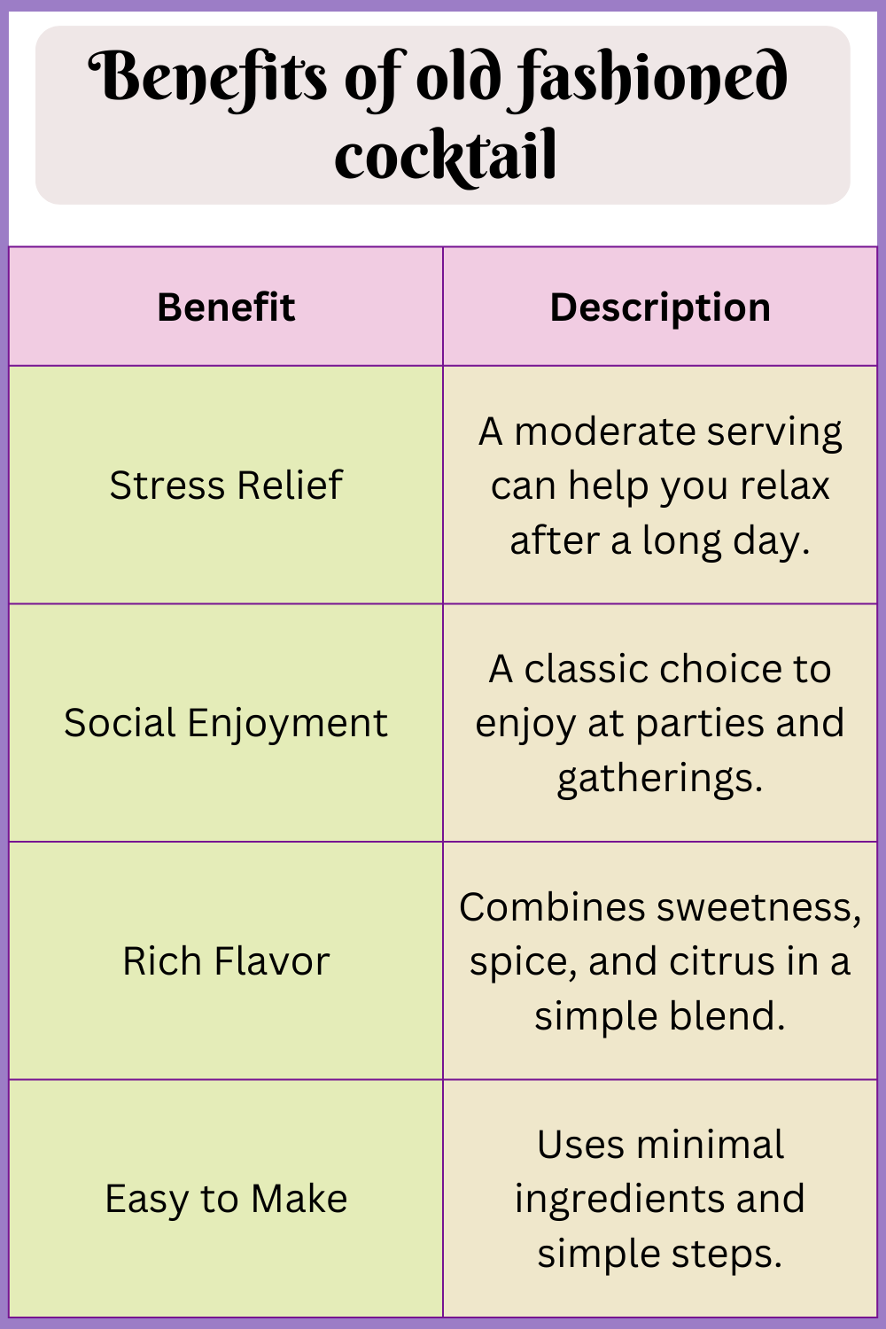 Benefits of old fashioned cocktail