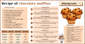 Best Homemade Chocolate Muffins Recipe