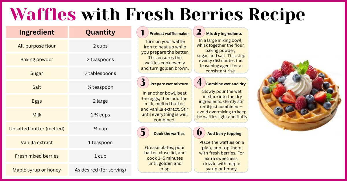 Best Homemade Waffles with Fresh Berries Recipe