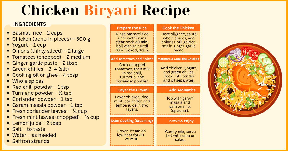 Chicken Biryani Recipe A Flavorful and Easy Homemade Dish