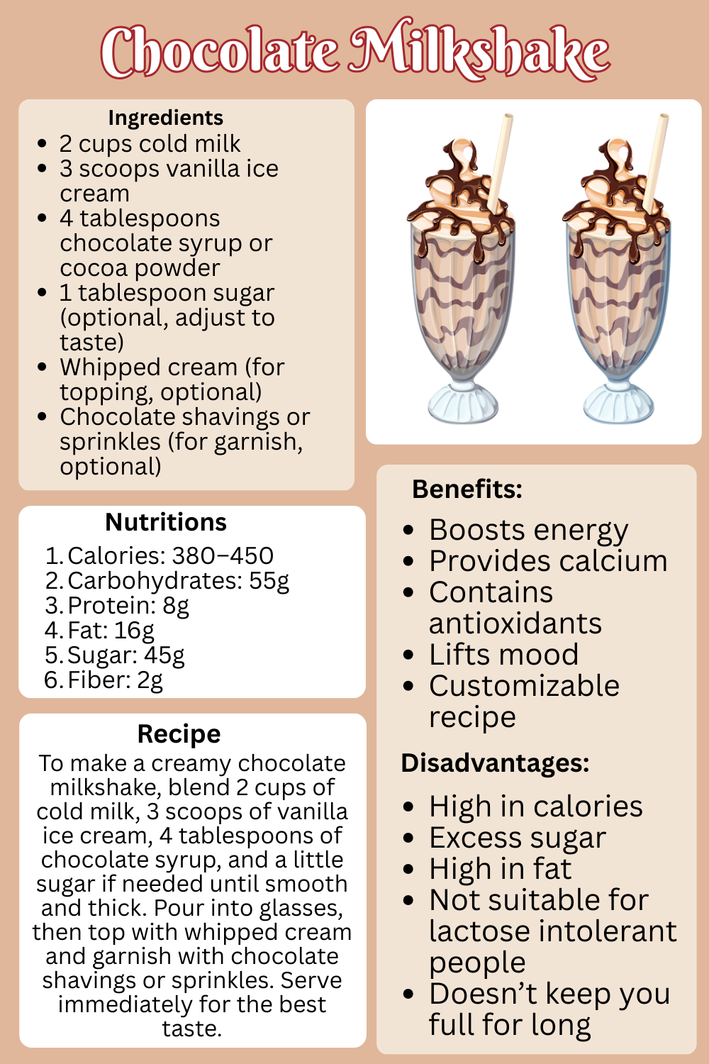 Chocolate Milkshake