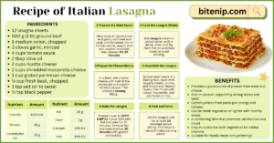 Classic Italian Lasagna Recipe Made In 6 Steps