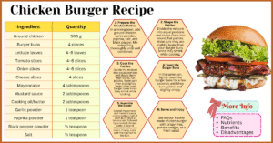 Delicious Homemade Chicken Burger Recipe for Everyone