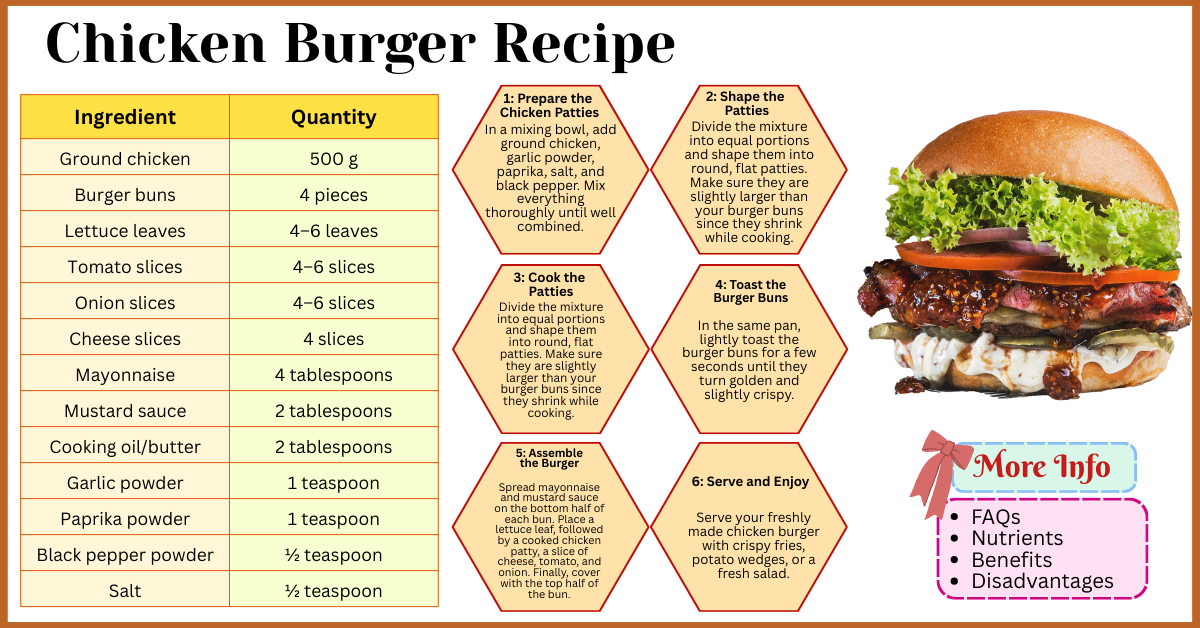 Delicious Homemade Chicken Burger Recipe for Everyone