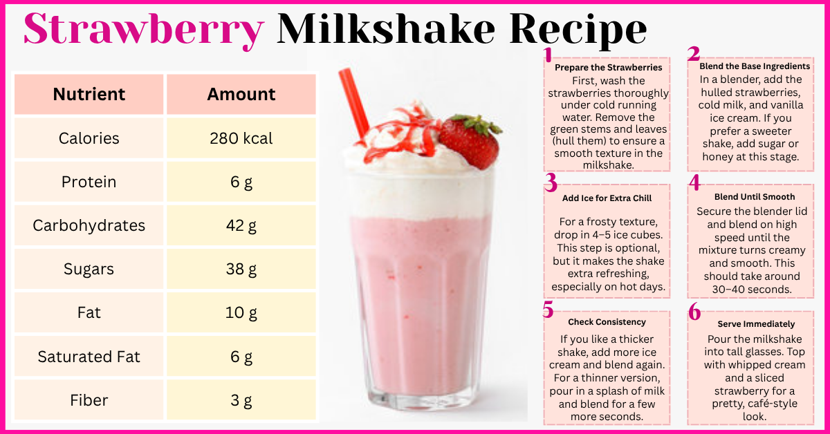 Delicious Homemade Strawberry Milkshake Recipe