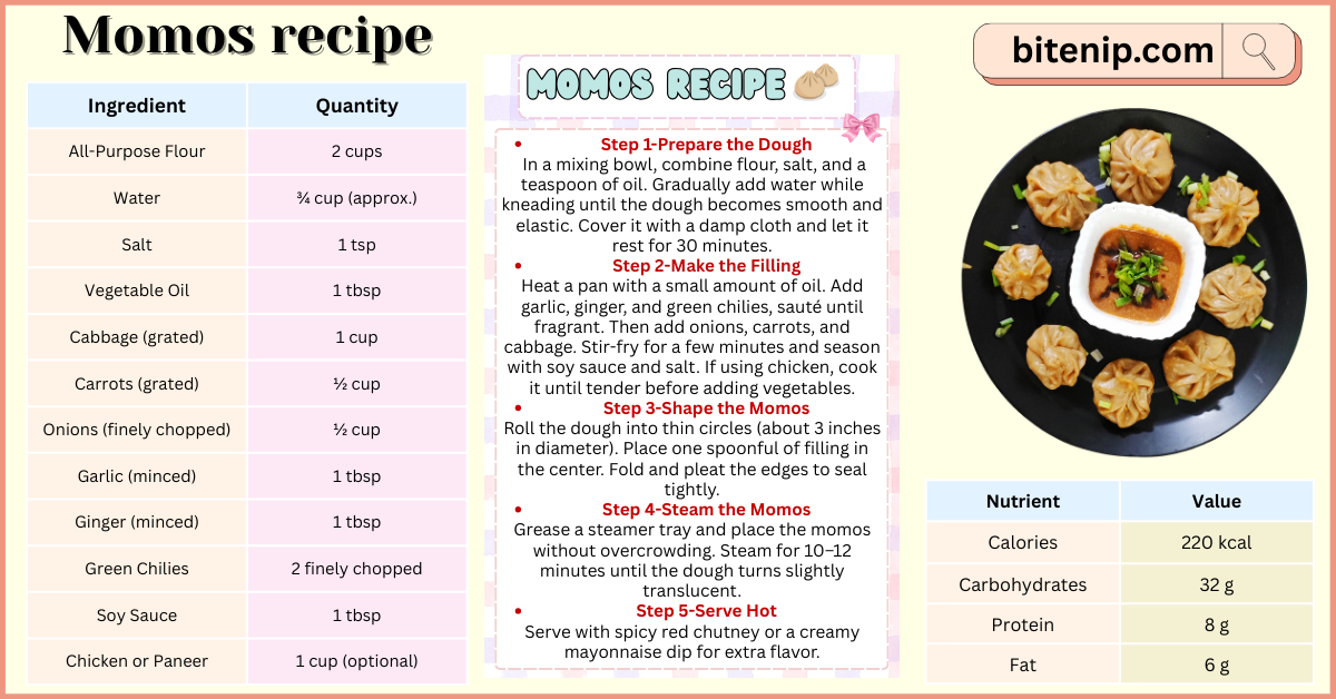 Delicious Momos recipe in just 5 steps