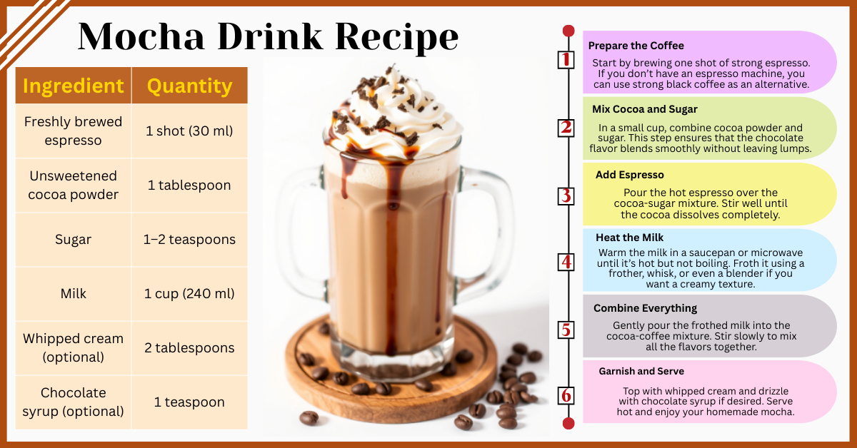 Delightful Homemade Mocha Recipe to Warm Your Heart