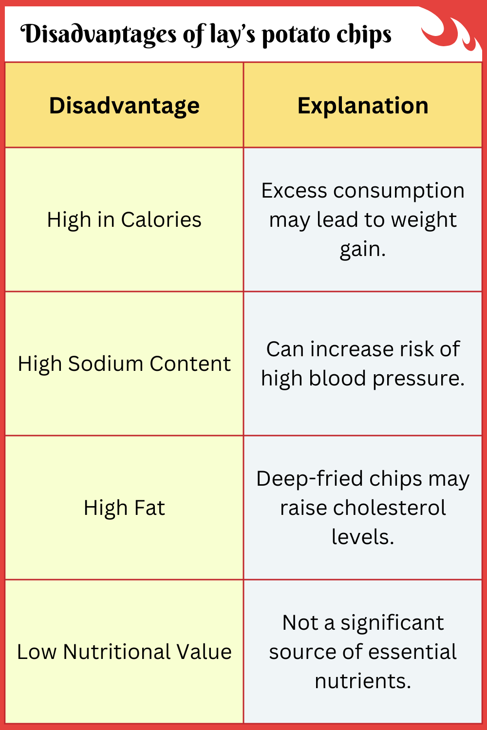 Disadvantages of lay’s potato chips