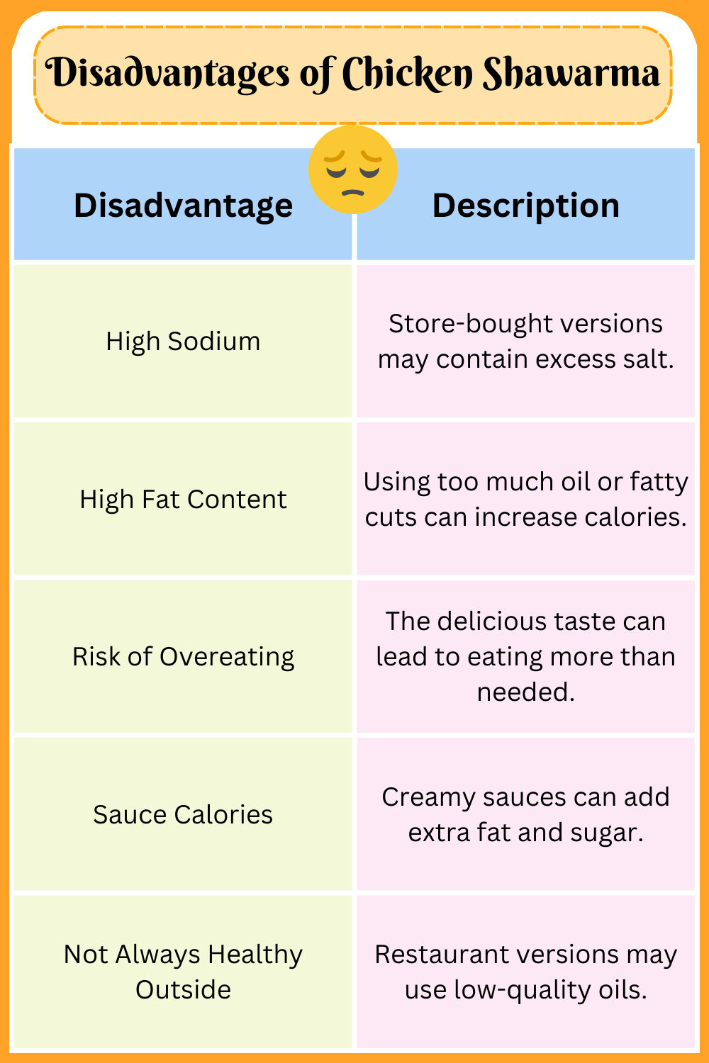 Disadvantages of Chicken Shawarma