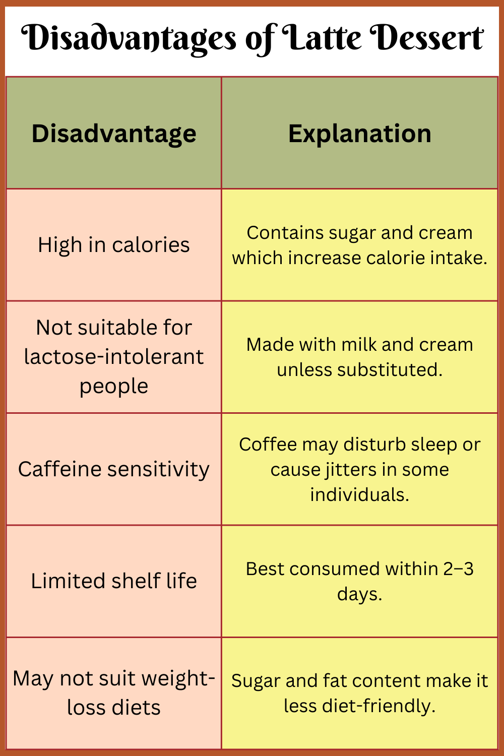 Disadvantages of Latte Dessert