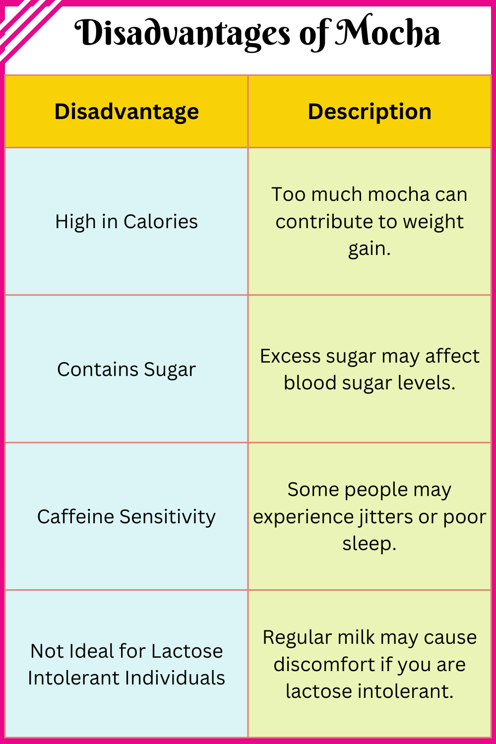 Disadvantages of Mocha