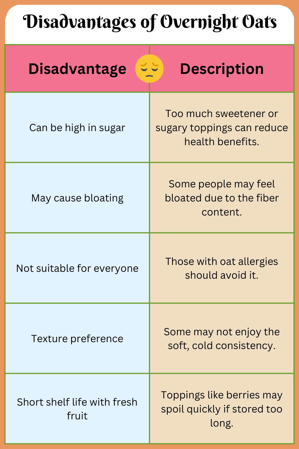 Disadvantages of Overnight Oats