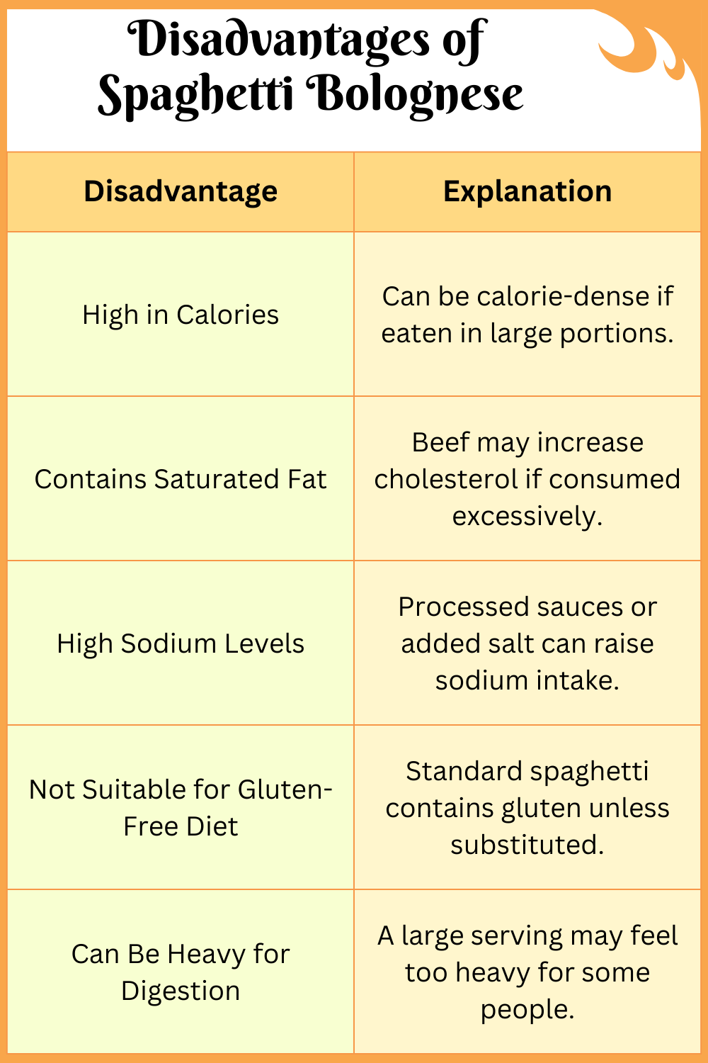 Disadvantages of Spaghetti Bolognese