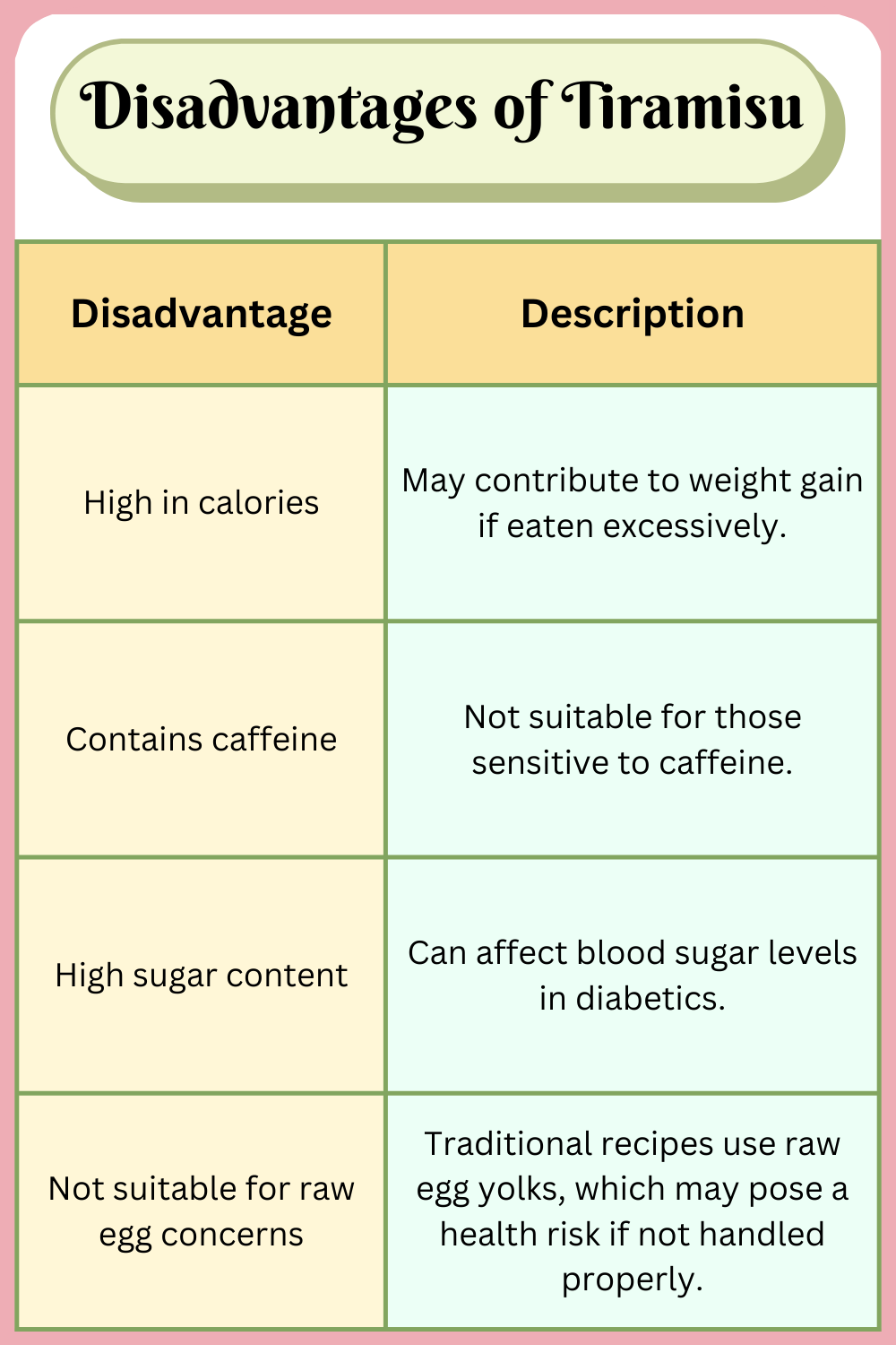 Disadvantages of Tiramisu