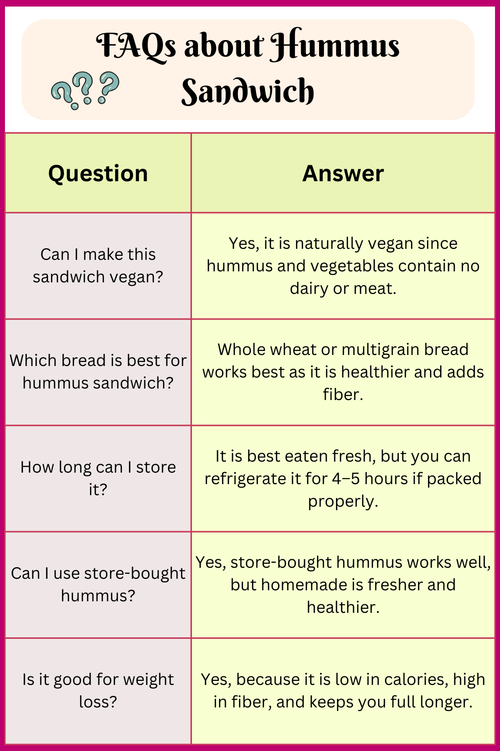 FAQs about Hummus Sandwich