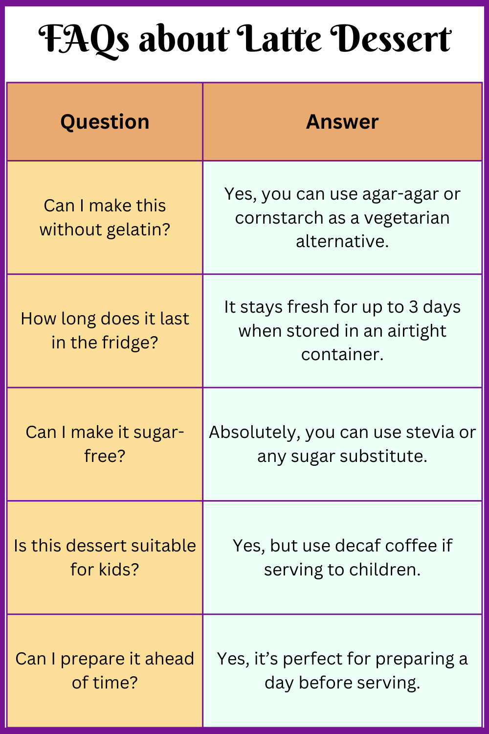 FAQs about Latte Dessert
