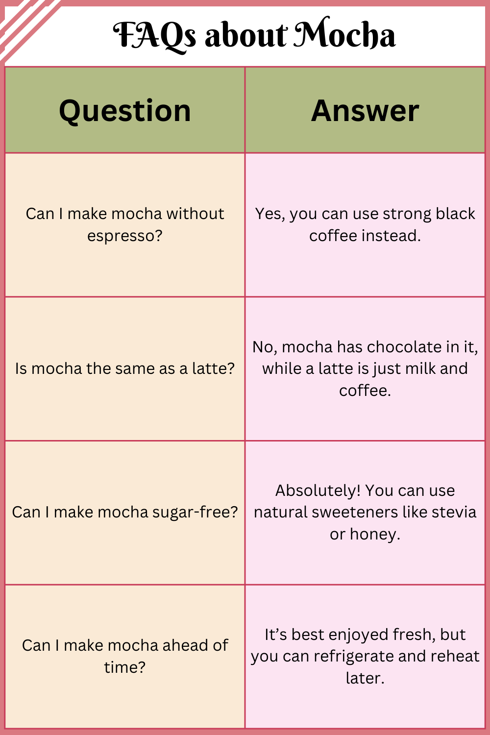 FAQs about Mocha