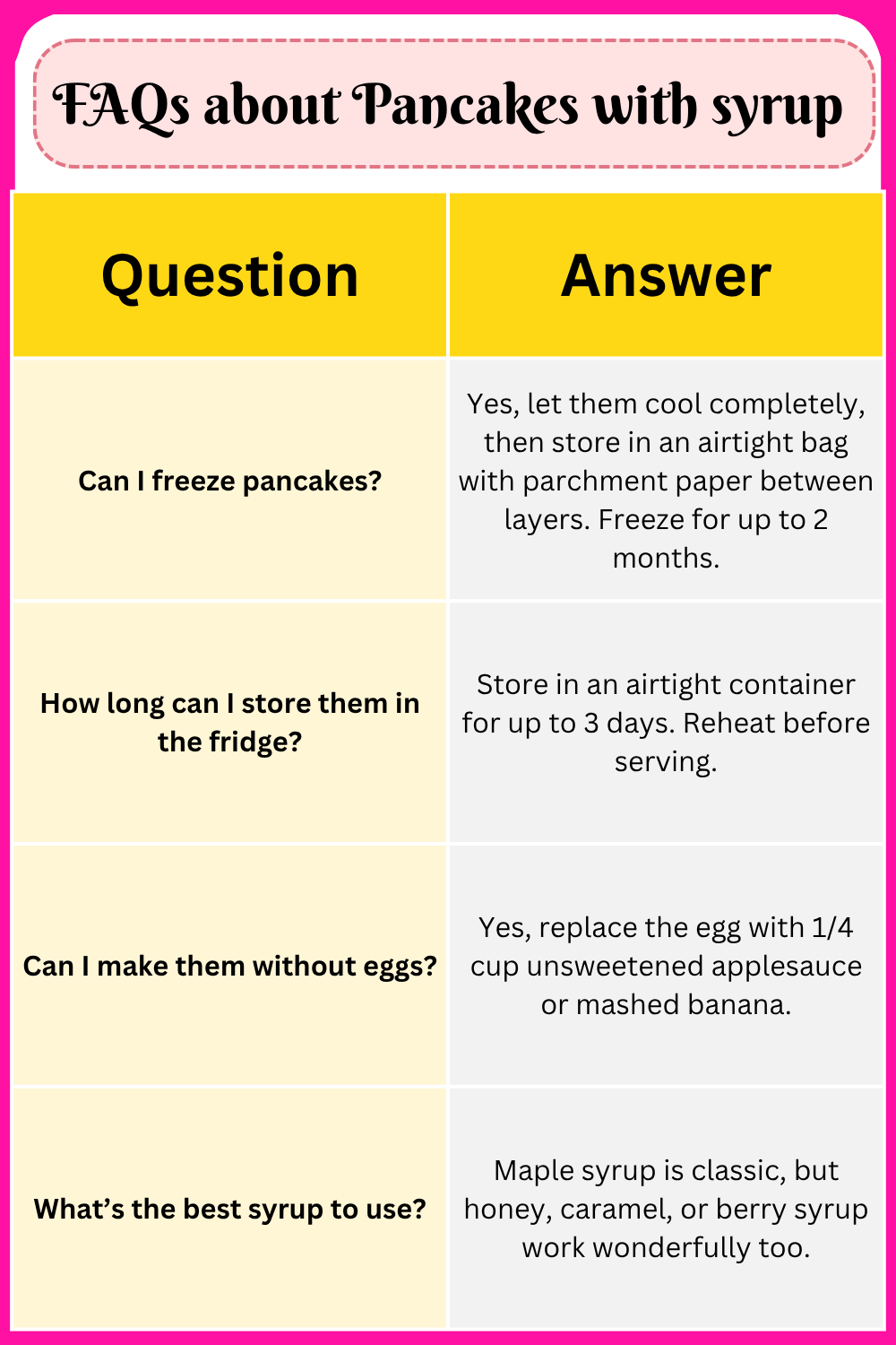 FAQs about Pancakes with syrup