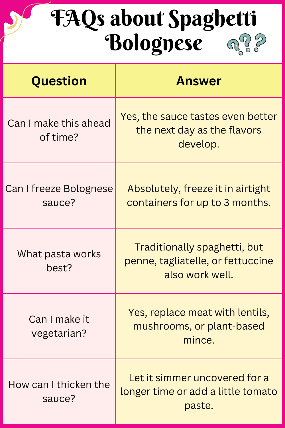 FAQs about Spaghetti Bolognese