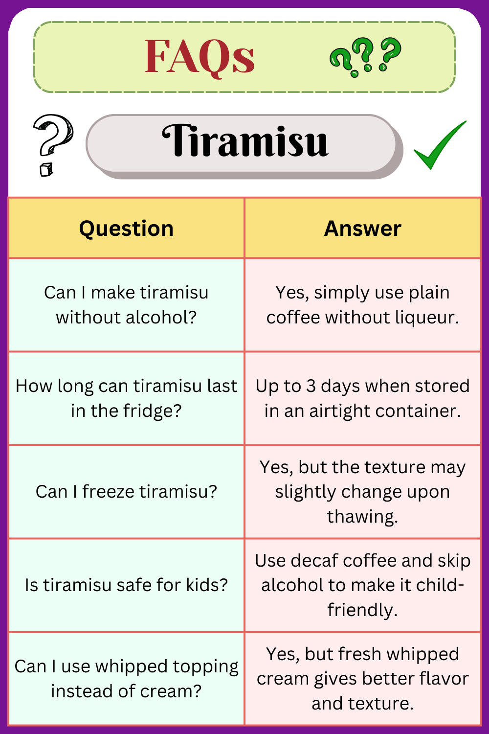 FAQs about Tiramisu