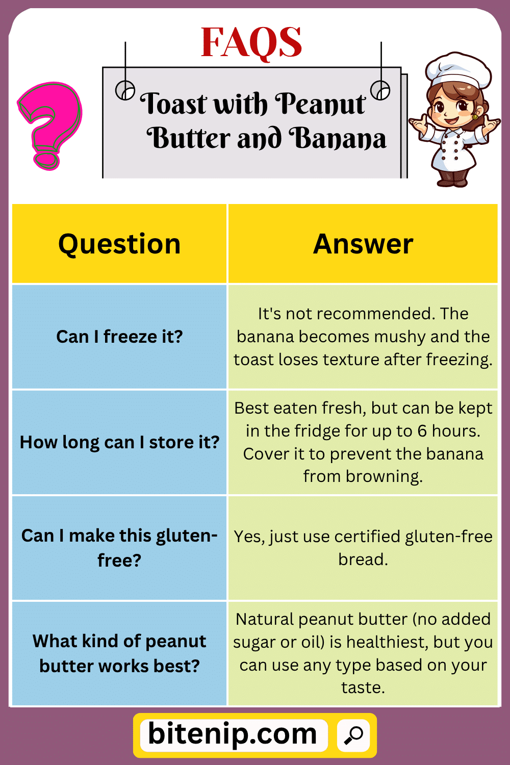 FAQs about Toast with Peanut Butter and Banana