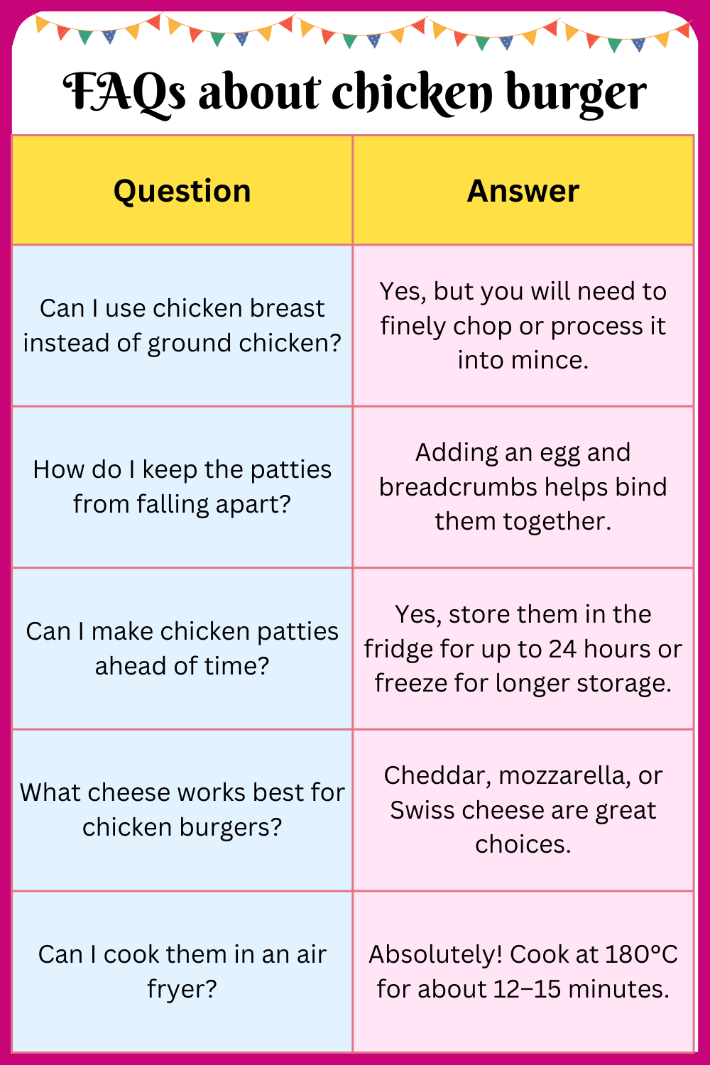 FAQs about chicken burger