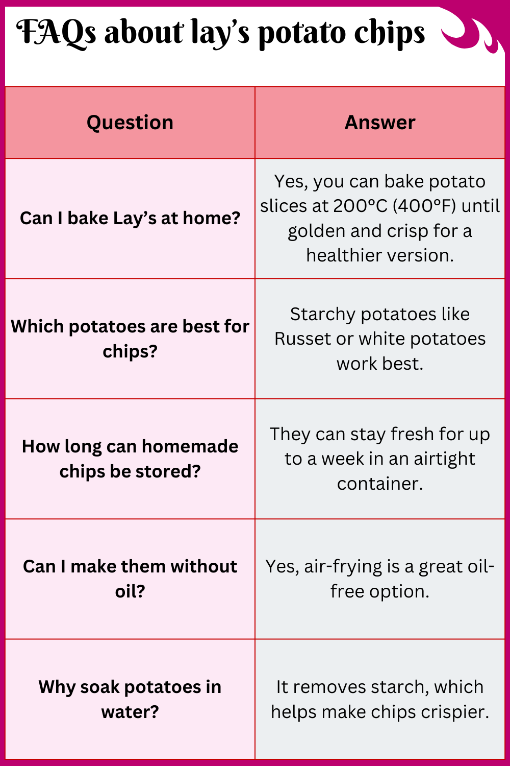 FAQs about lay’s potato chips