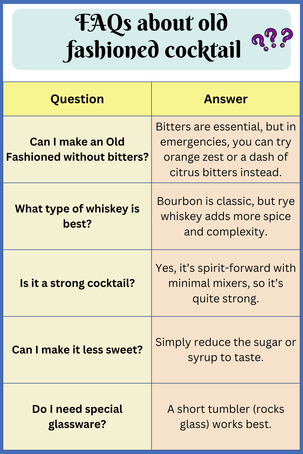 FAQs about old fashioned cocktail