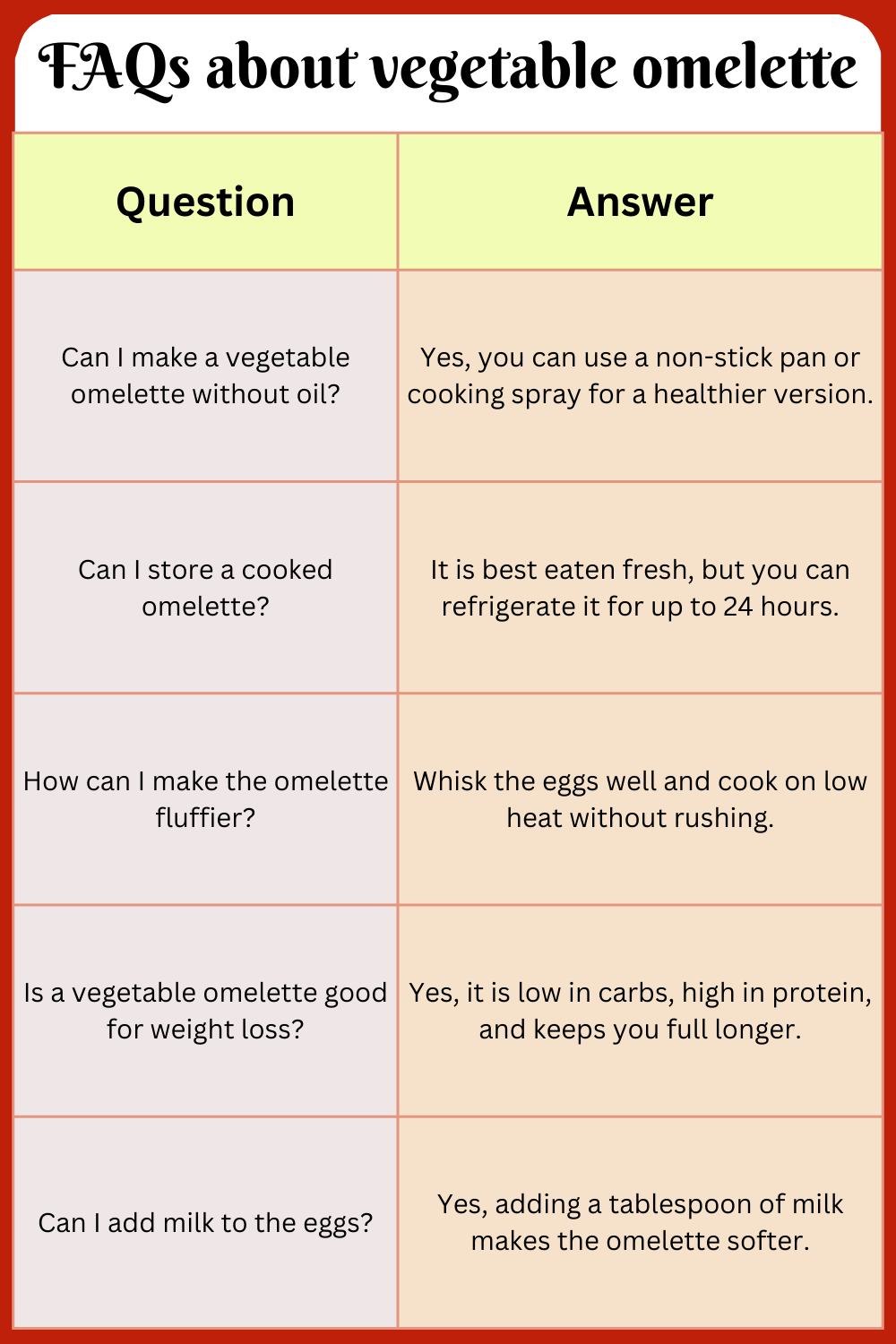 FAQs about vegetable omelette