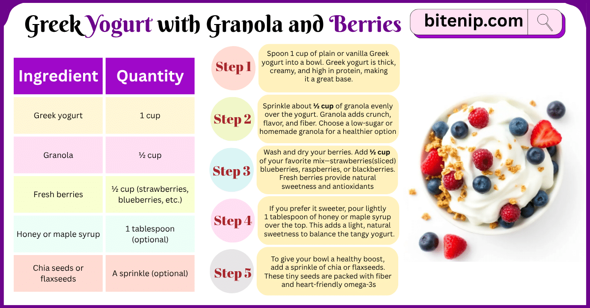 Greek Yogurt with Granola and Berries Recipe