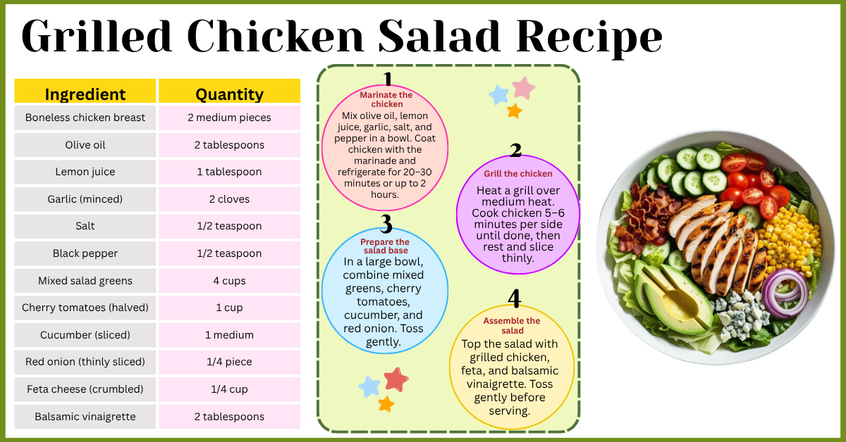Grilled Chicken Salad Recipe