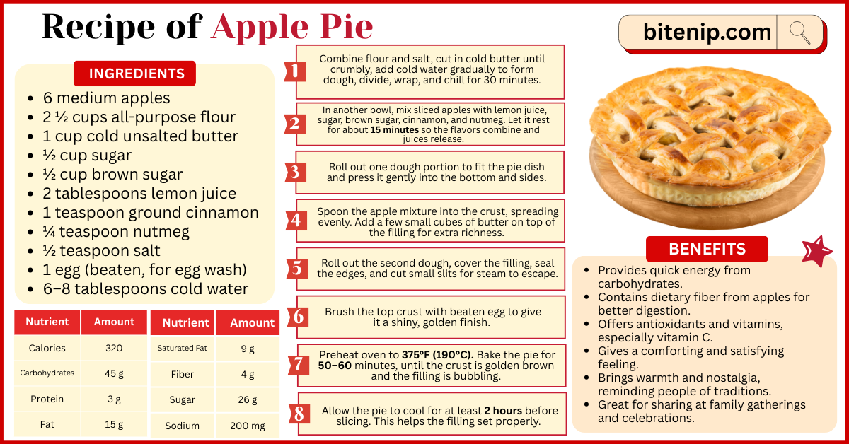 Homemade Delicious Apple Pie Recipe in 8 Steps