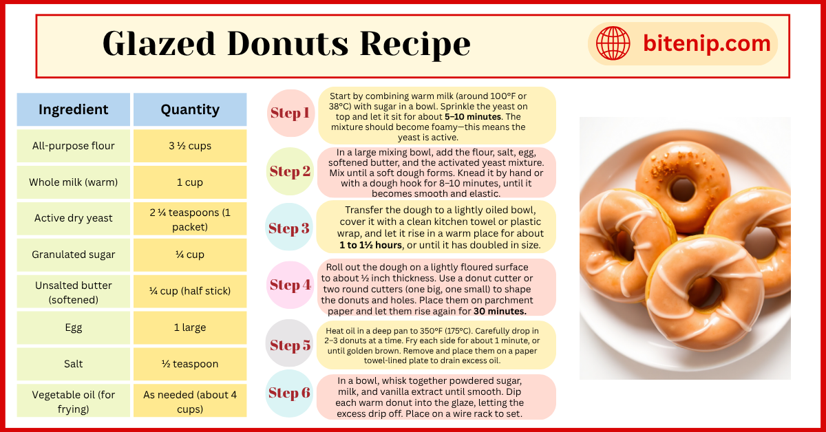 Homemade Glazed Donuts Recipe