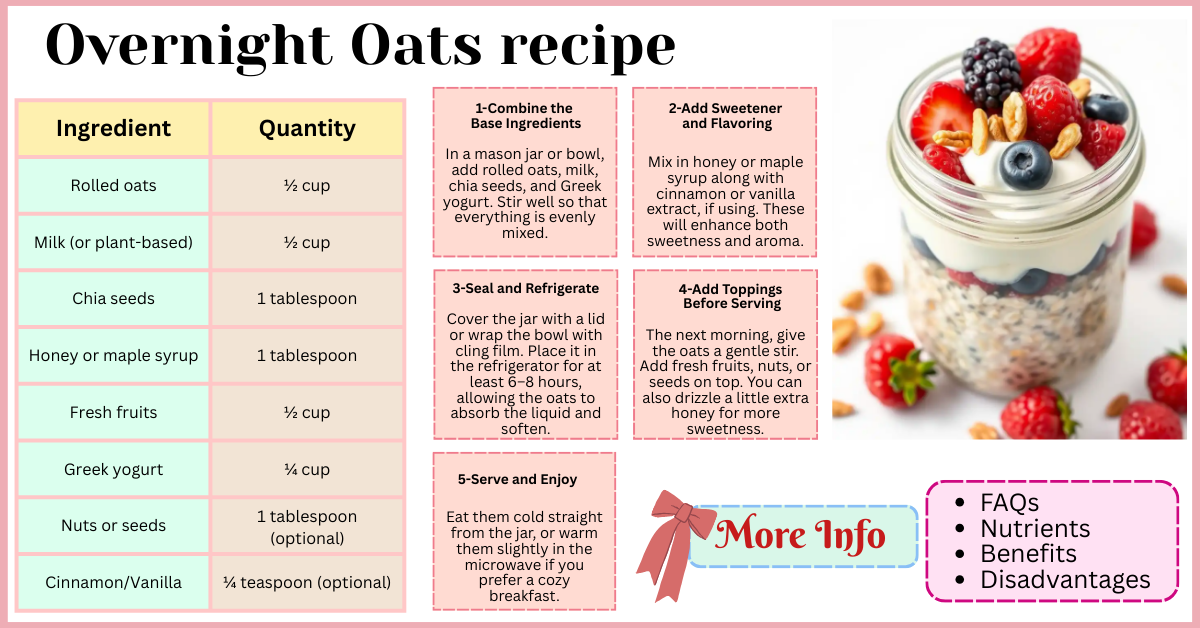 How to Make Overnight Oats Easy Healthy and Delicious
