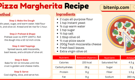 How to make Pizza Margherita Recipe