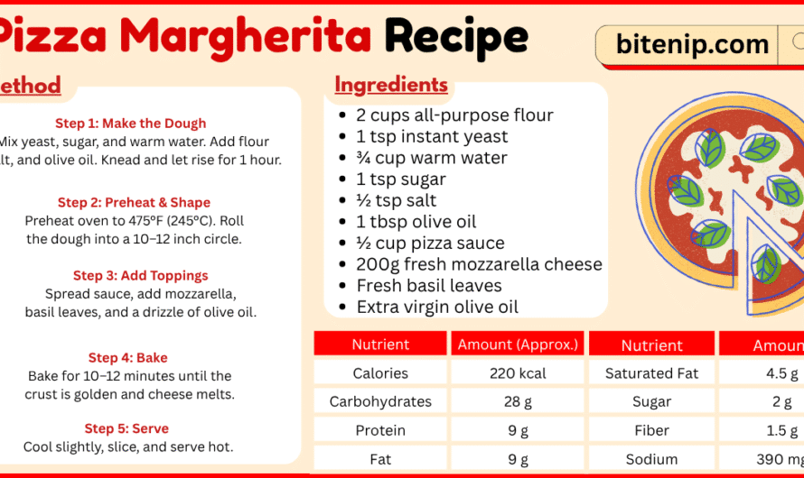 How to make Pizza Margherita Recipe