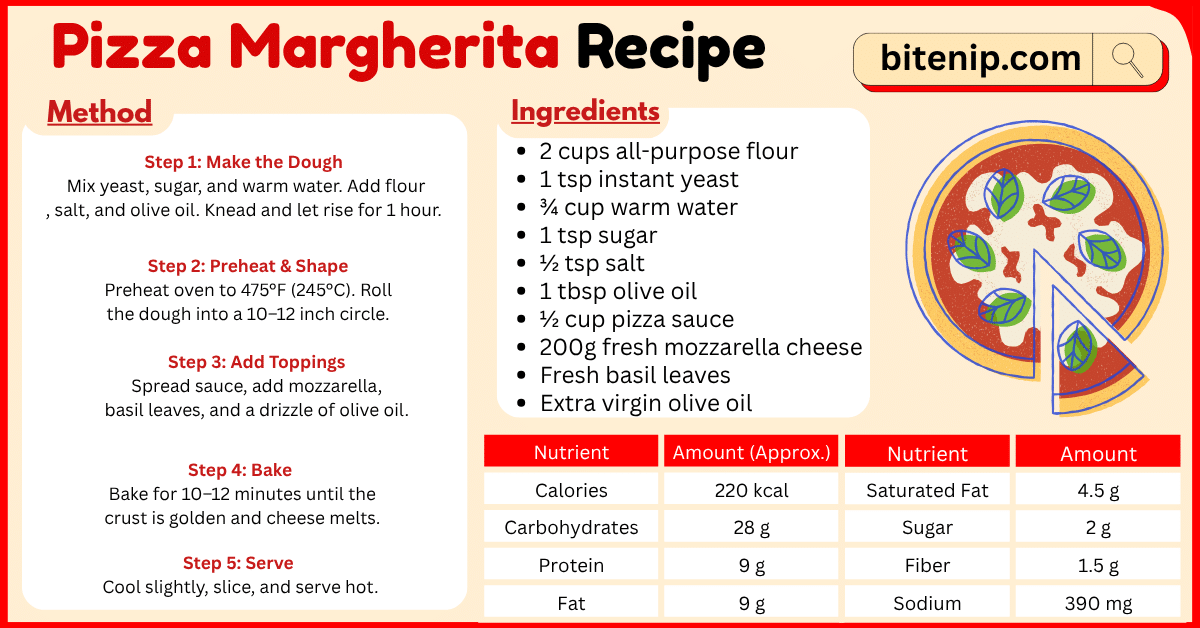 How to make Pizza Margherita Recipe
