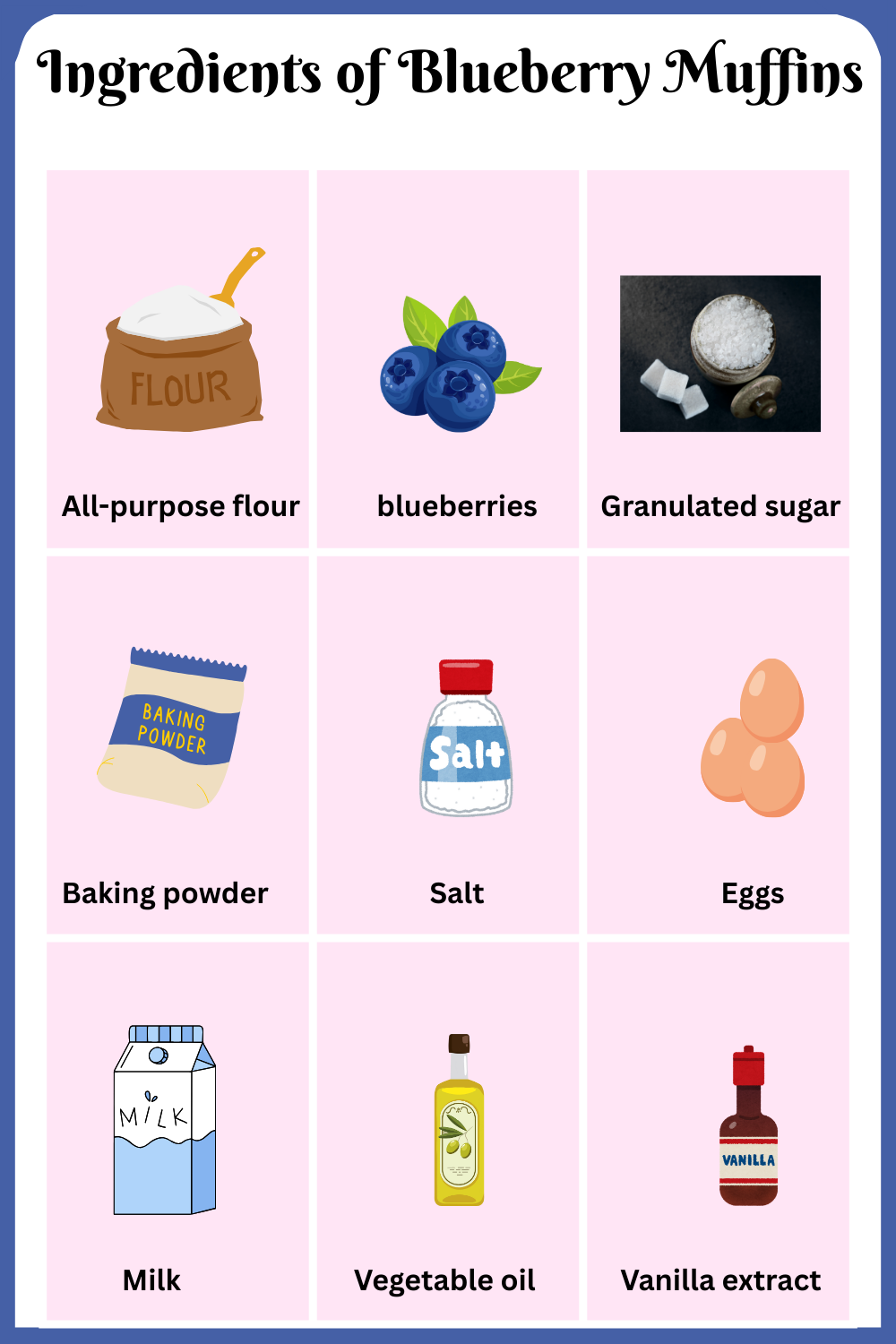 Ingredients of Blueberry Muffins with pictures