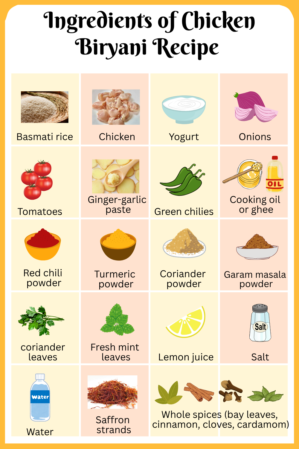 Ingredients of Chicken Biryani Recipe with pictures
