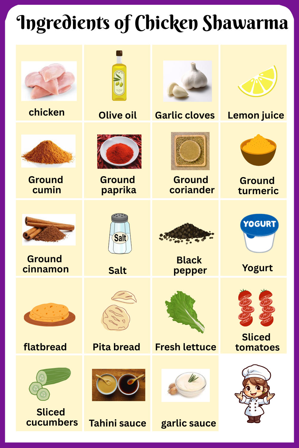 Ingredients of Chicken Shawarma with pictures
