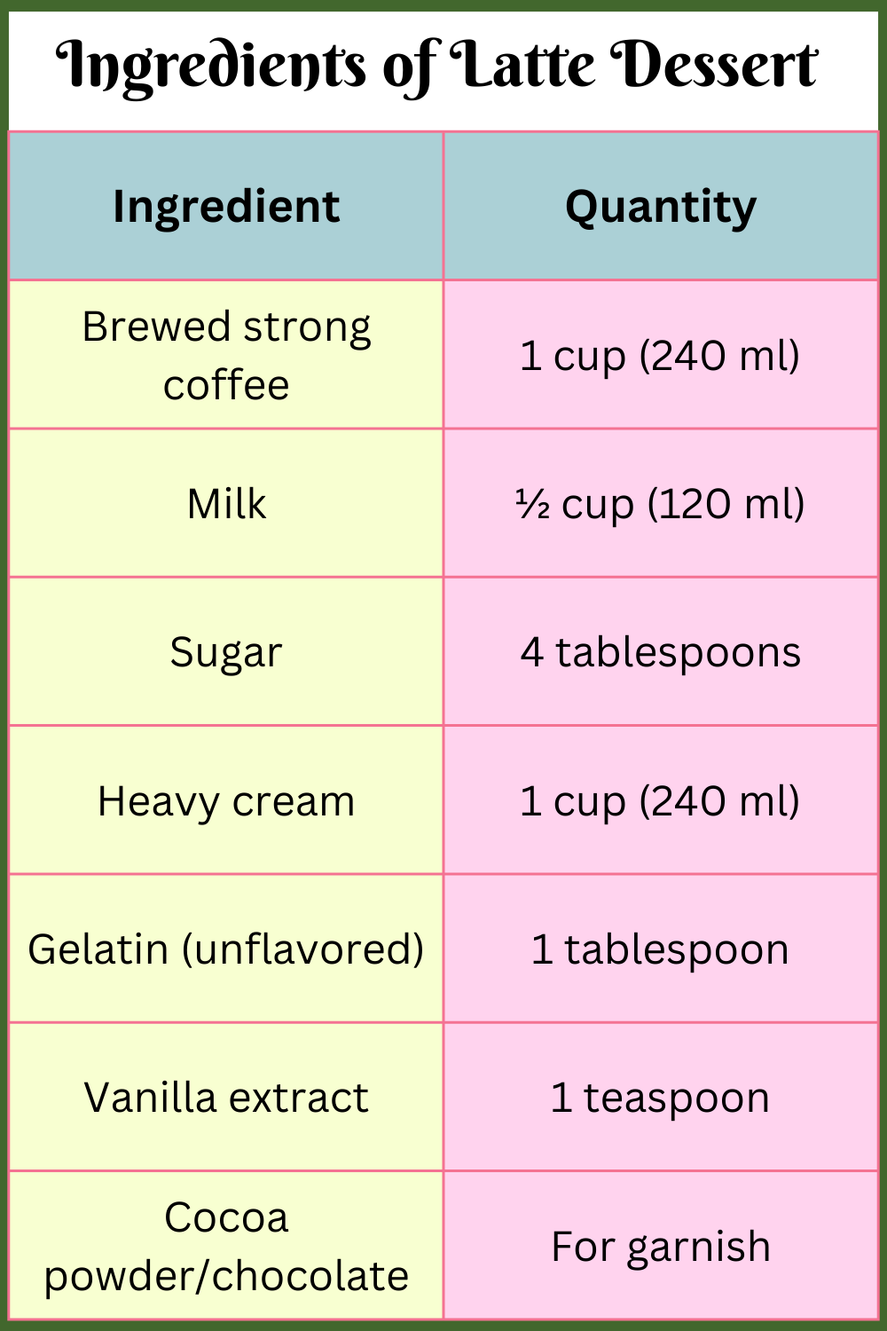 Ingredients of Latte Dessert with Quantity