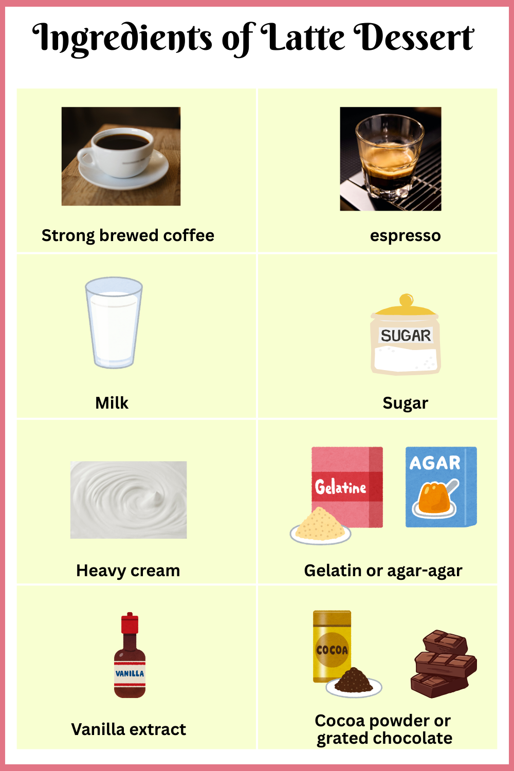 Ingredients of Latte Dessert with pictures