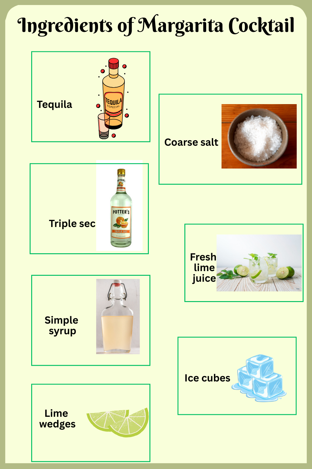 Ingredients of Margarita Cocktail with pictures